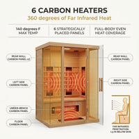 Coronado 2-Person Hemlock Deluxe Infrared Sauna with 6 Carbon Heaters — How It Works